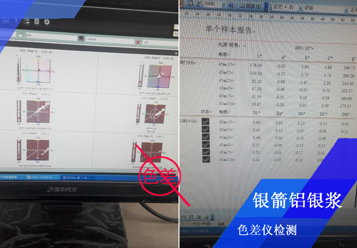 經(jīng)色差儀嚴(yán)格檢測(cè)，控制色差的產(chǎn)生