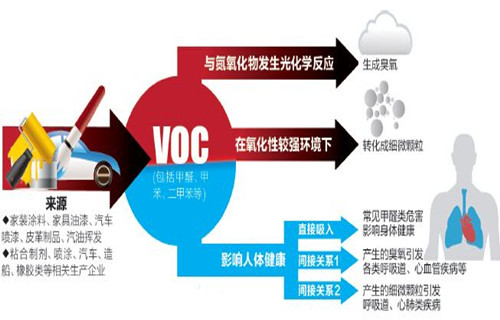 高VOC排放的涂料行業(yè).jpg